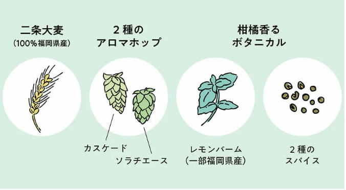 新ジャンル焼酎「ここよい」とは？