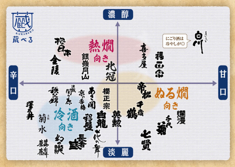 花見に連れていきたい「蔵べる」のススメ