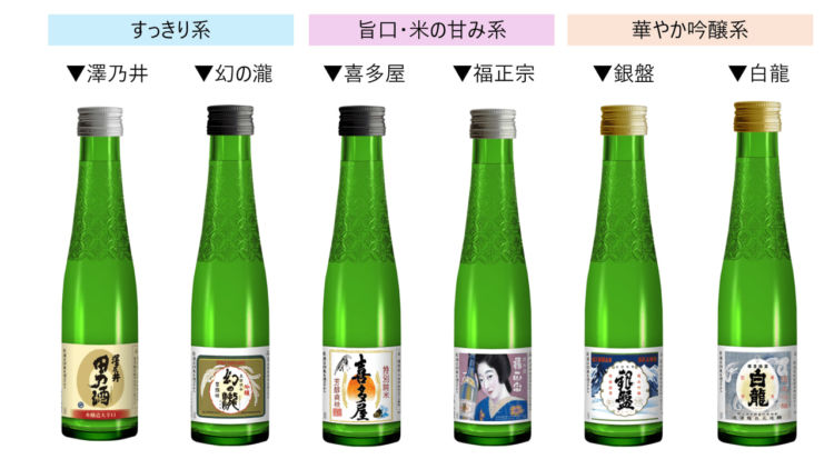 26銘柄ある「蔵べる」だからこそ、さまざまなシーンに合わせて日本酒を選ぶことができる