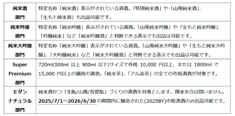 部門とテーマを押さえると試飲がもっとたのしく！
