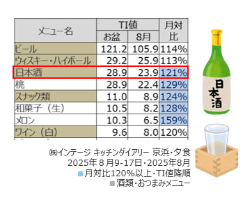 お盆は日本酒をたのしむ絶好のタイミング