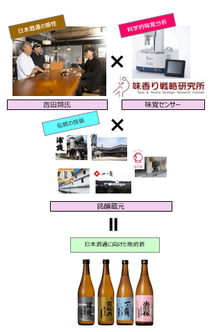 お盆の食卓を彩る「吉田類お薦め地酒シリーズ」