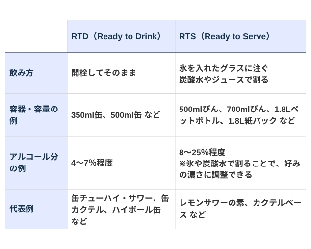 RTDとRTSの違い